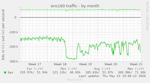 ens160 traffic