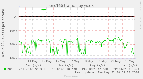 ens160 traffic