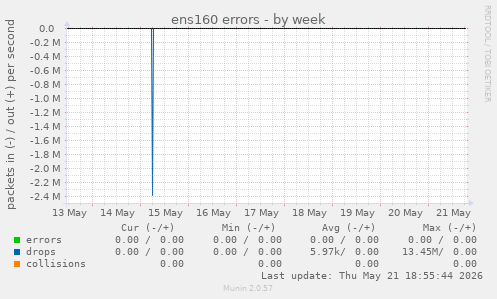 ens160 errors