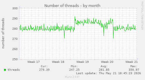 Number of threads
