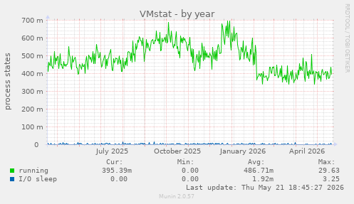 VMstat