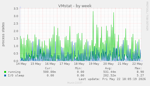 VMstat
