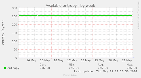 Available entropy
