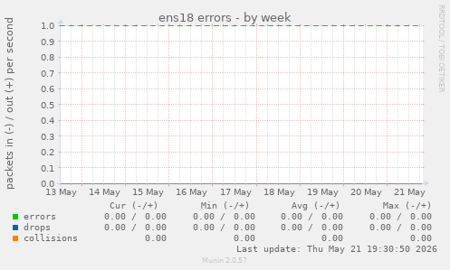 ens18 errors
