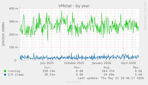 VMstat