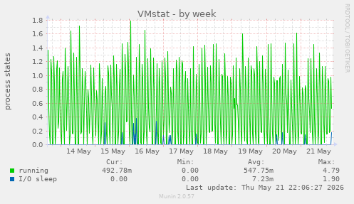 VMstat