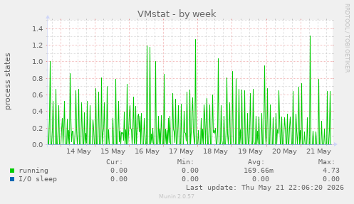 VMstat