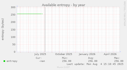 Available entropy