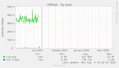 VMstat
