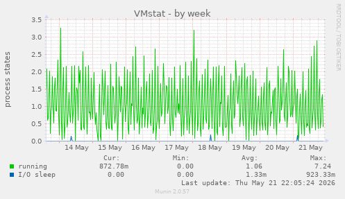 VMstat