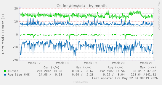 monthly graph