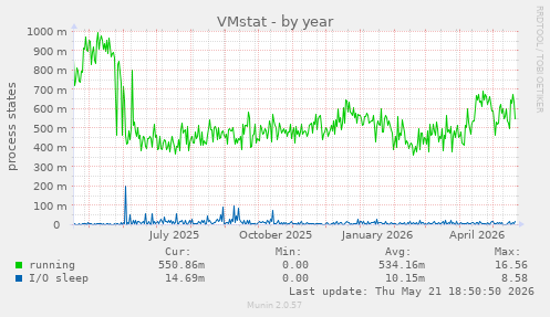 VMstat