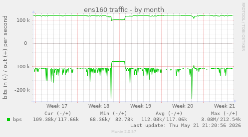 ens160 traffic