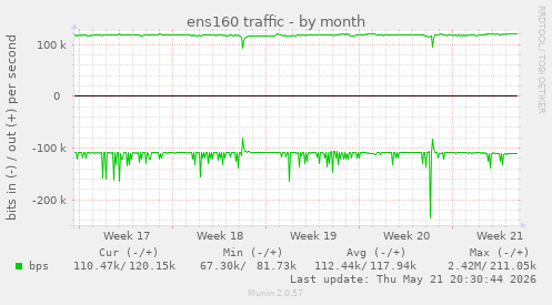 ens160 traffic