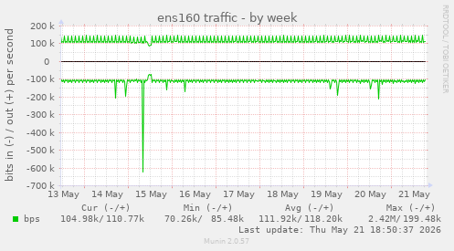 ens160 traffic