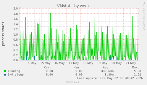 VMstat