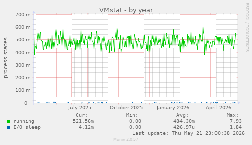 VMstat