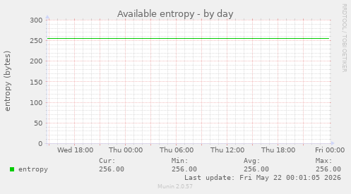 Available entropy