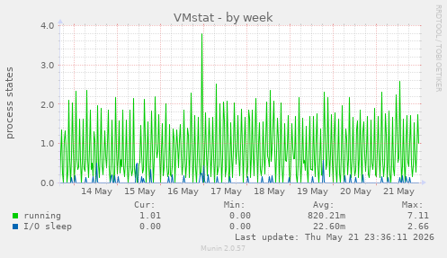 VMstat