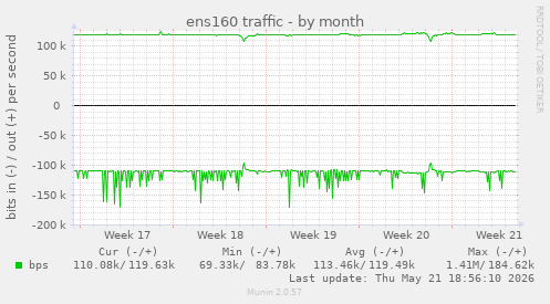 ens160 traffic