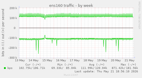 ens160 traffic