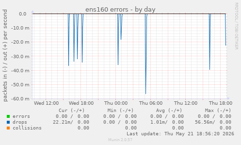 ens160 errors