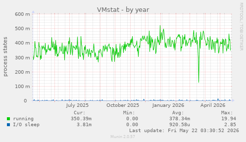 VMstat