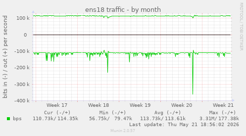 ens18 traffic