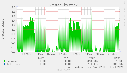 VMstat