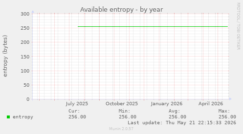 Available entropy