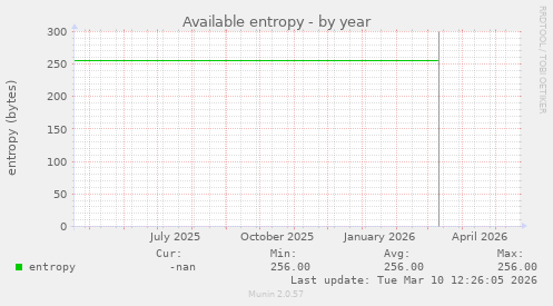 Available entropy