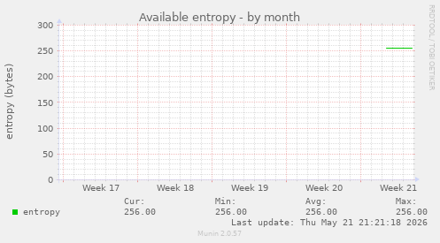 Available entropy