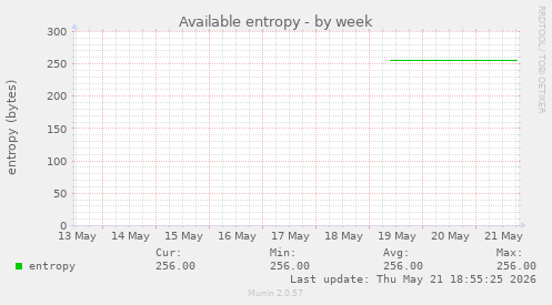 Available entropy