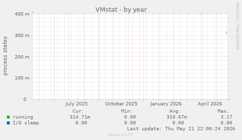 VMstat