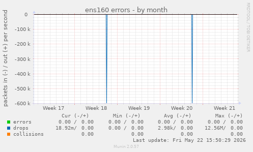 ens160 errors