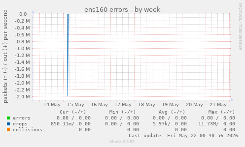 ens160 errors