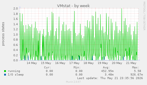 VMstat