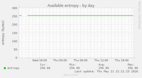 Available entropy