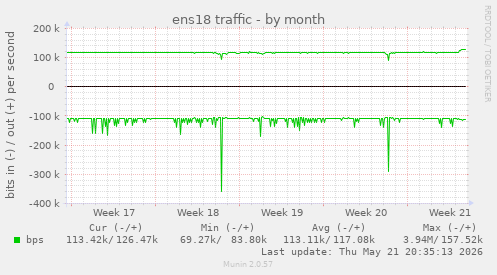 ens18 traffic