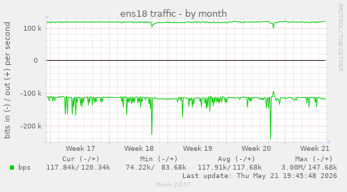 ens18 traffic