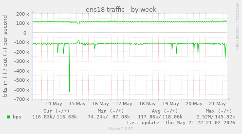 ens18 traffic