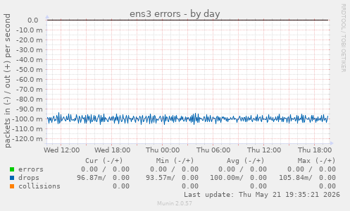 ens3 errors