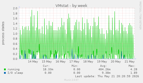 VMstat