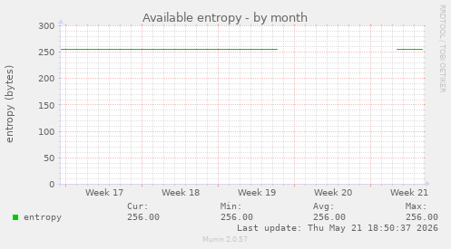 Available entropy