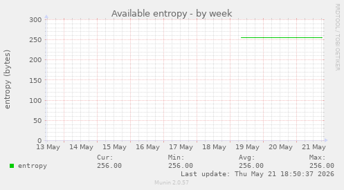 Available entropy