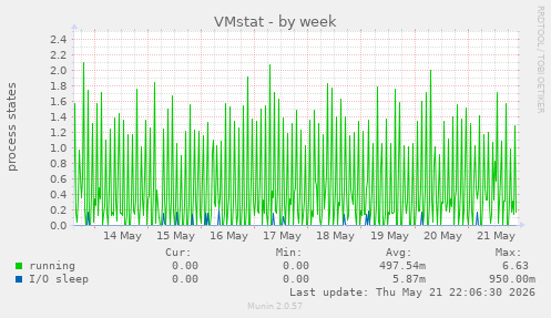 VMstat