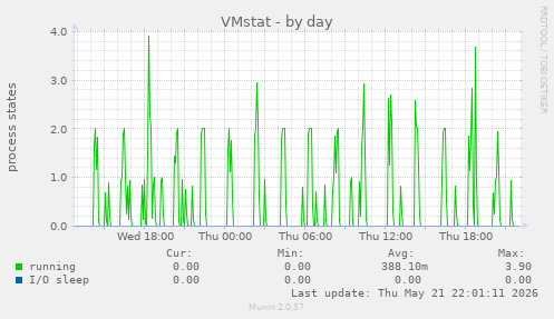 VMstat