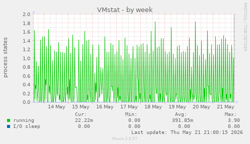 VMstat