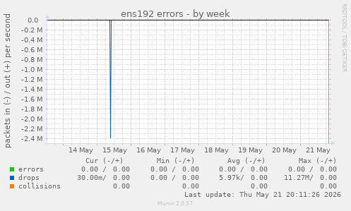 ens192 errors