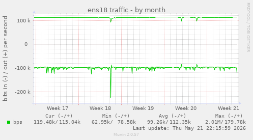 ens18 traffic